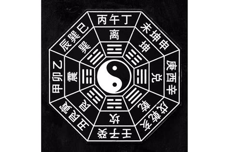 五行八卦圖|易經八卦